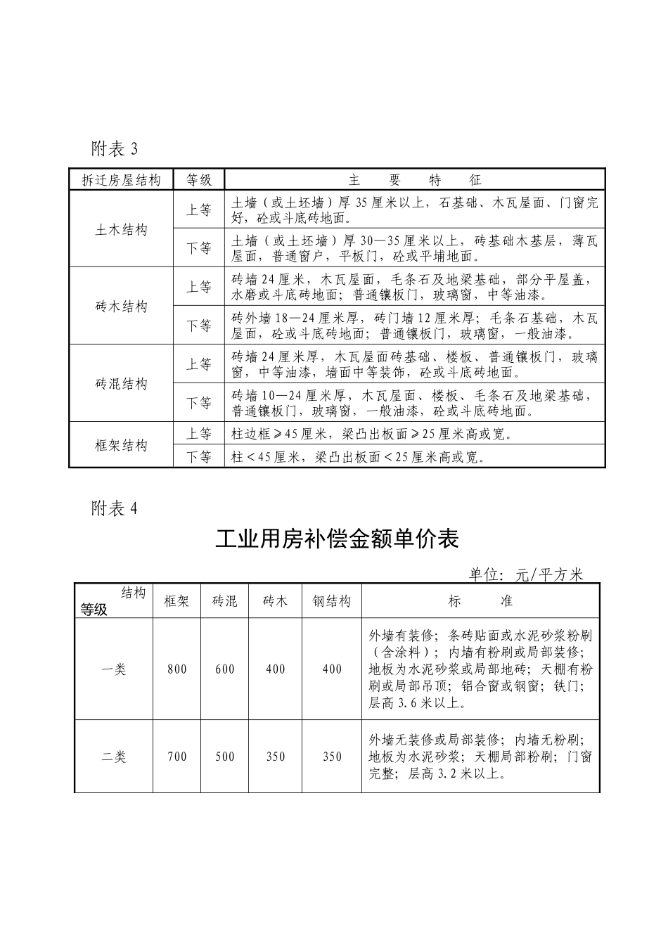 被拆迁房屋装修补贴_第3页