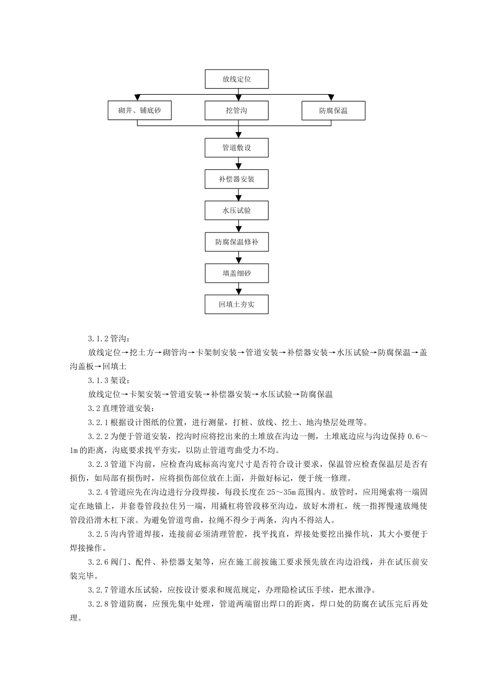 论供热管道安装施工工艺标准_第2页