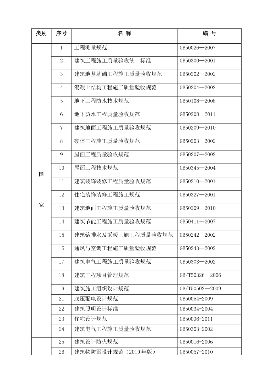 某安居小区施工组织设计群体工程_第2页
