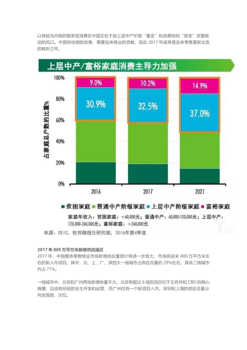 2017年将是零售转折年这几个主题增长力强劲_第2页