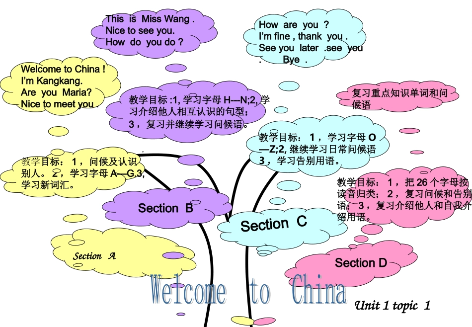 七年级上册英语知识结构图_第2页