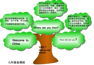 七年级上册英语知识结构图