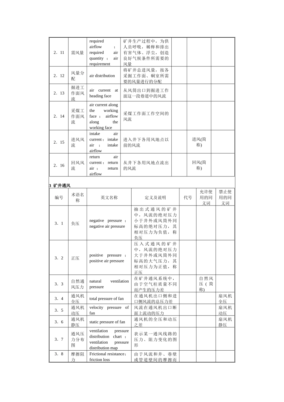 煤矿科技术语-北京国信安科技术有限公司_第2页