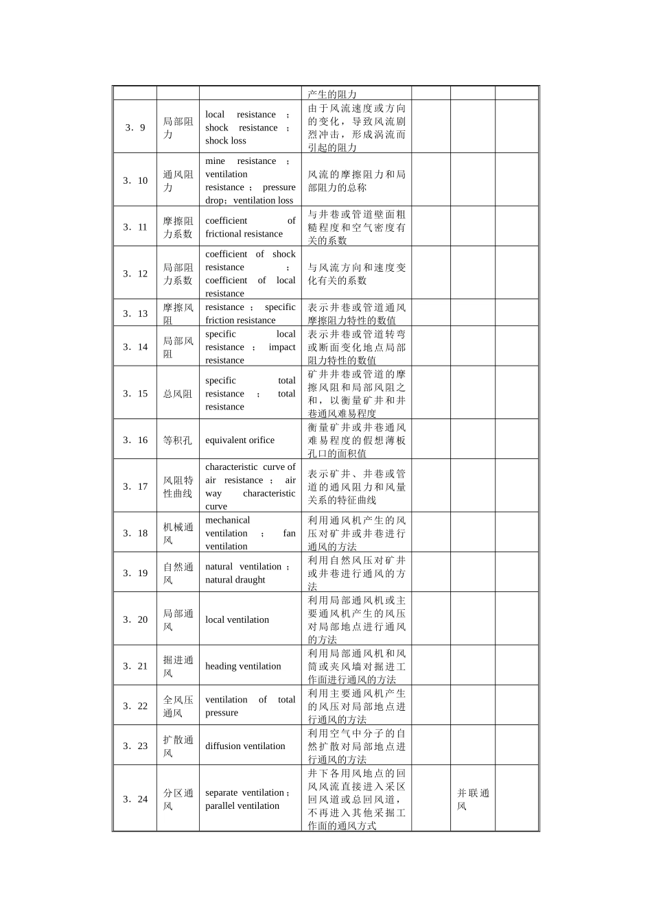 煤矿科技术语-北京国信安科技术有限公司_第3页