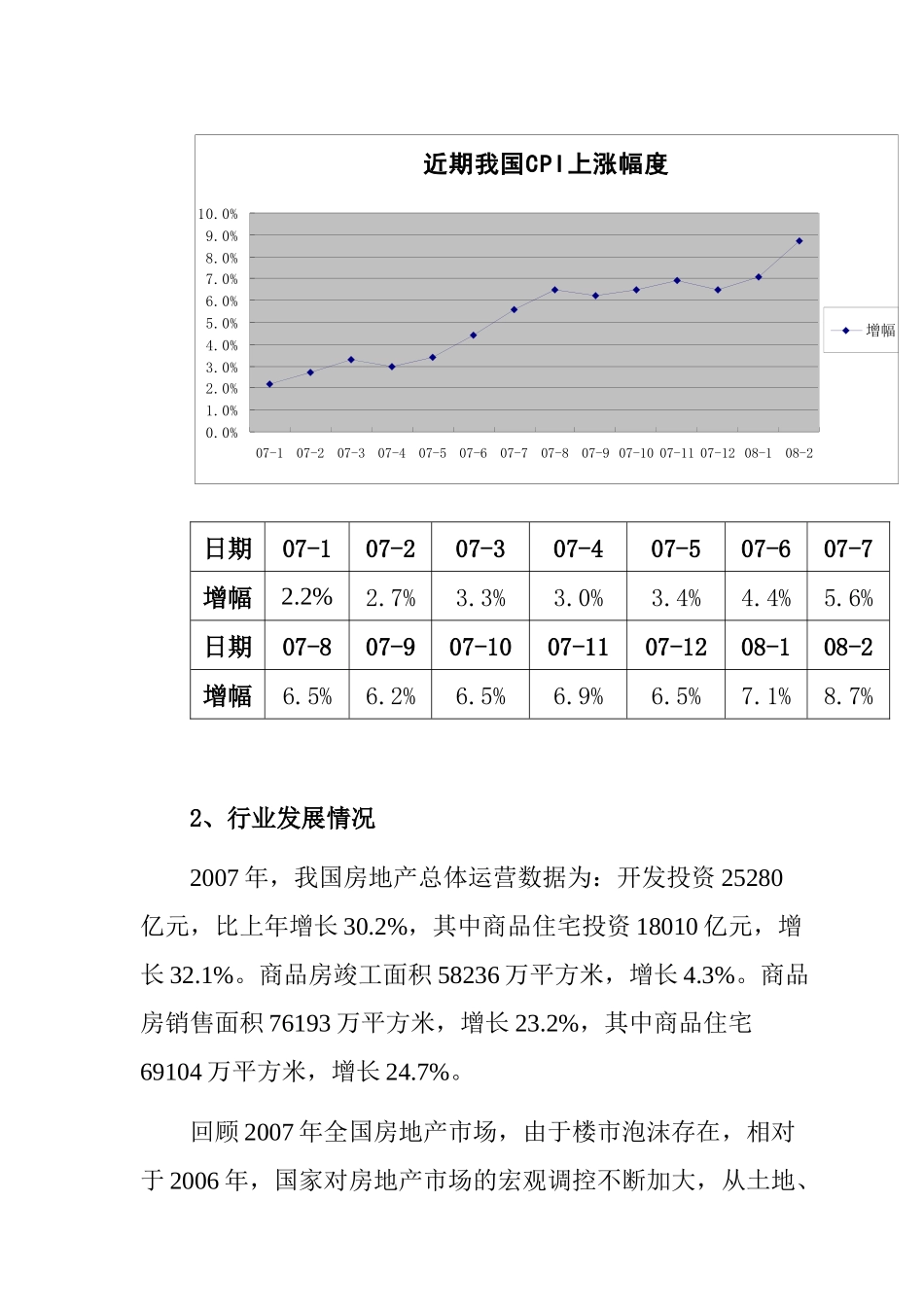 某地产开发可行性研究报告_第2页