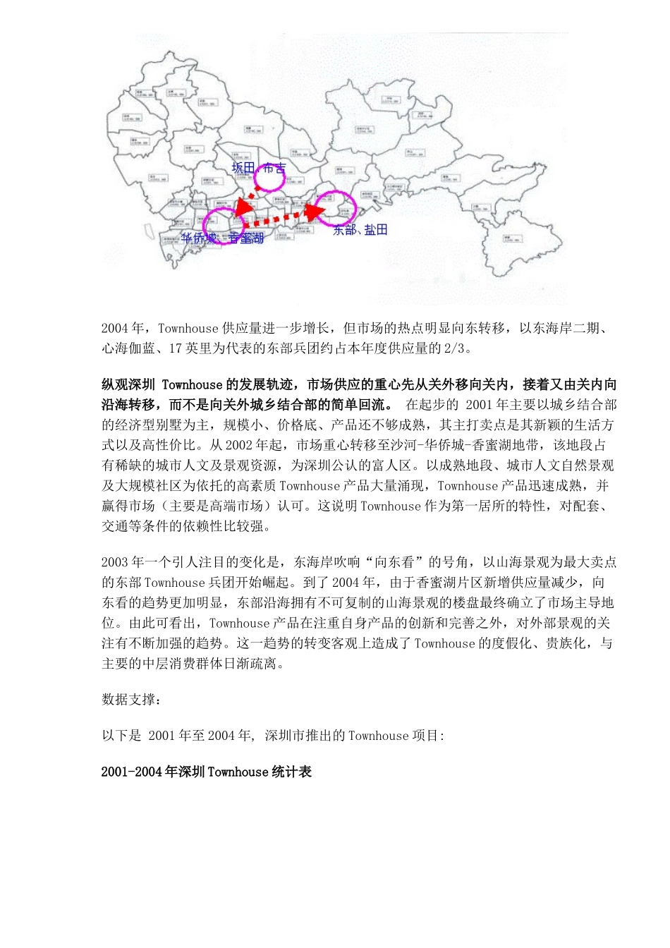 深圳别墅市场研究报告_第3页