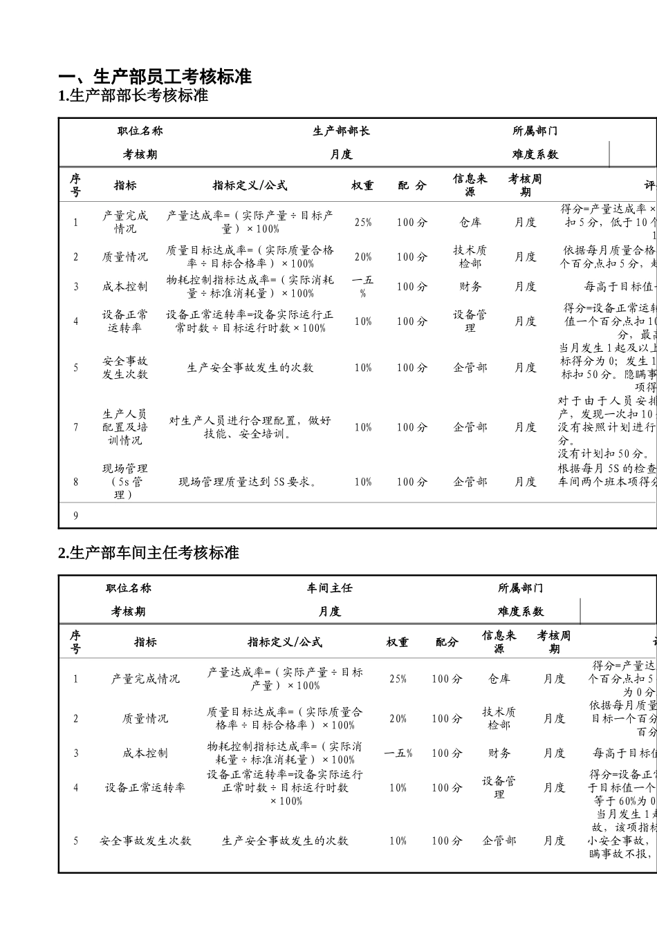 某印刷公司员工绩效考核标准_第3页