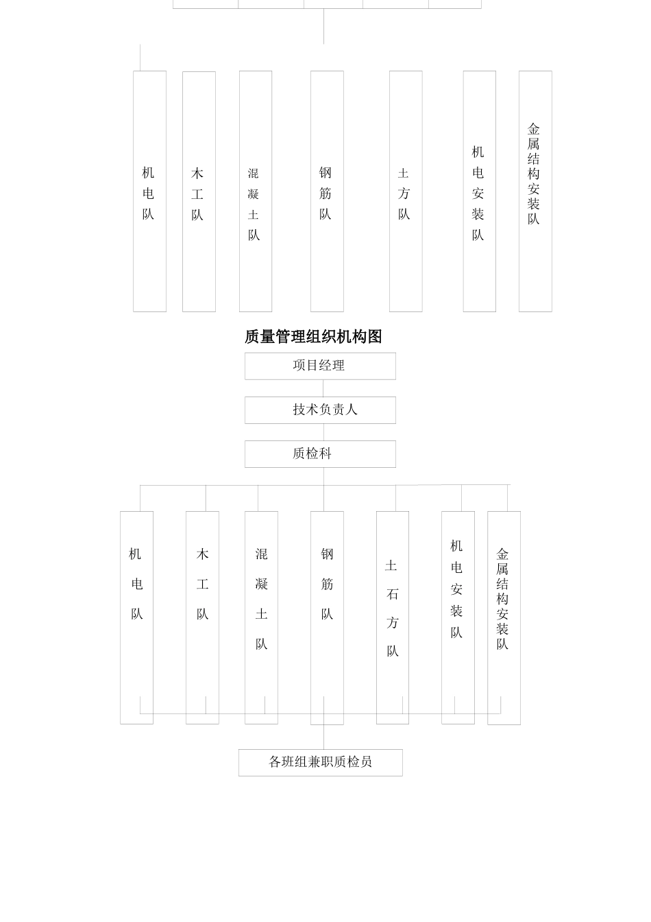河道整治工程施工组织设计（DOC69页）_第3页