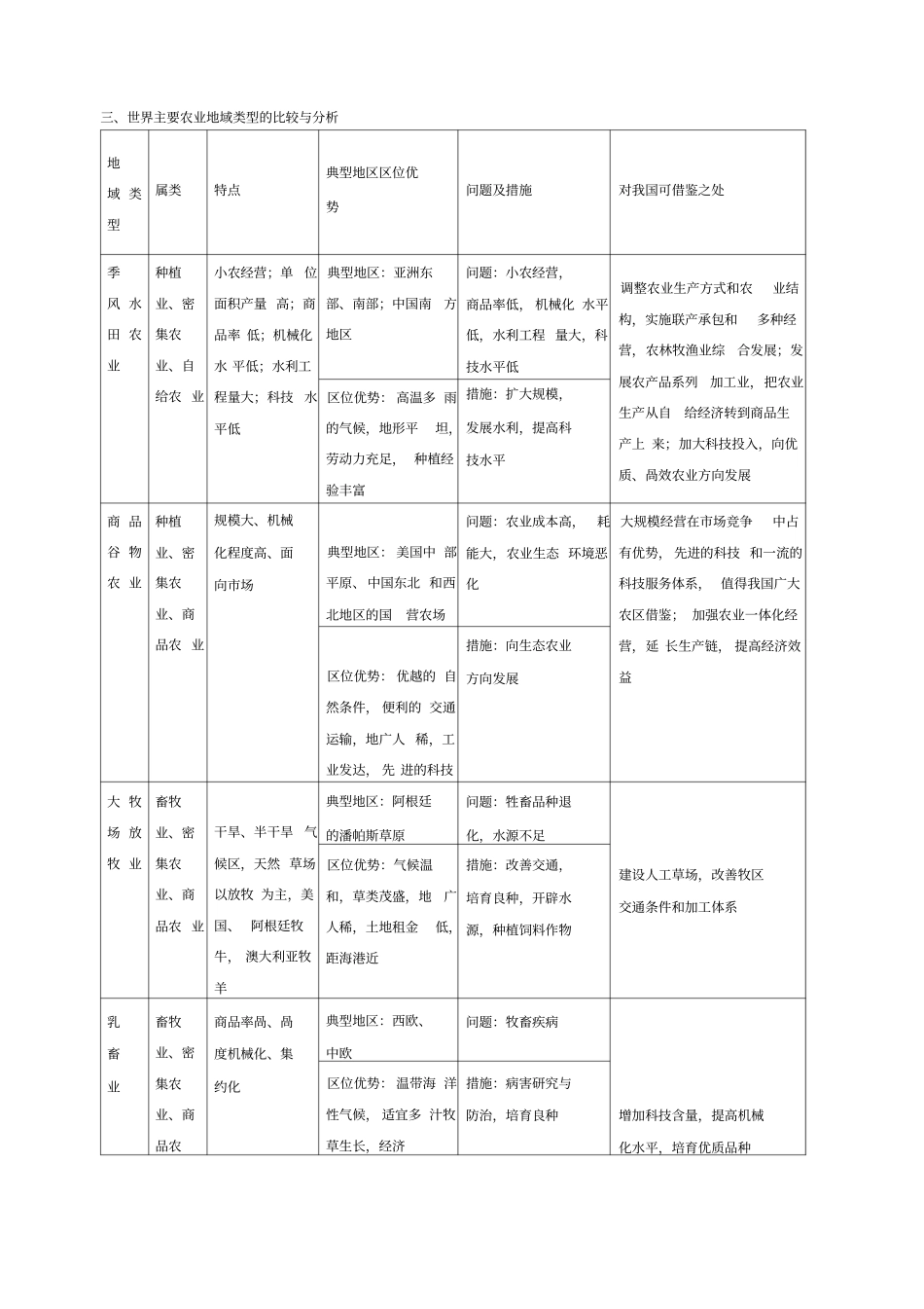 农业的基本知识_第3页
