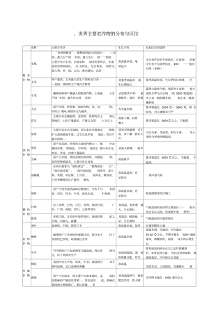 农业的基本知识