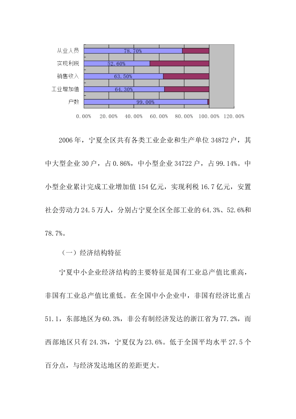 西部地区中小企业金融业务_第3页