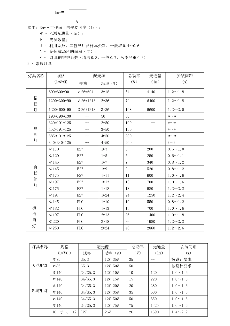 电气设计常用资料文本_第2页