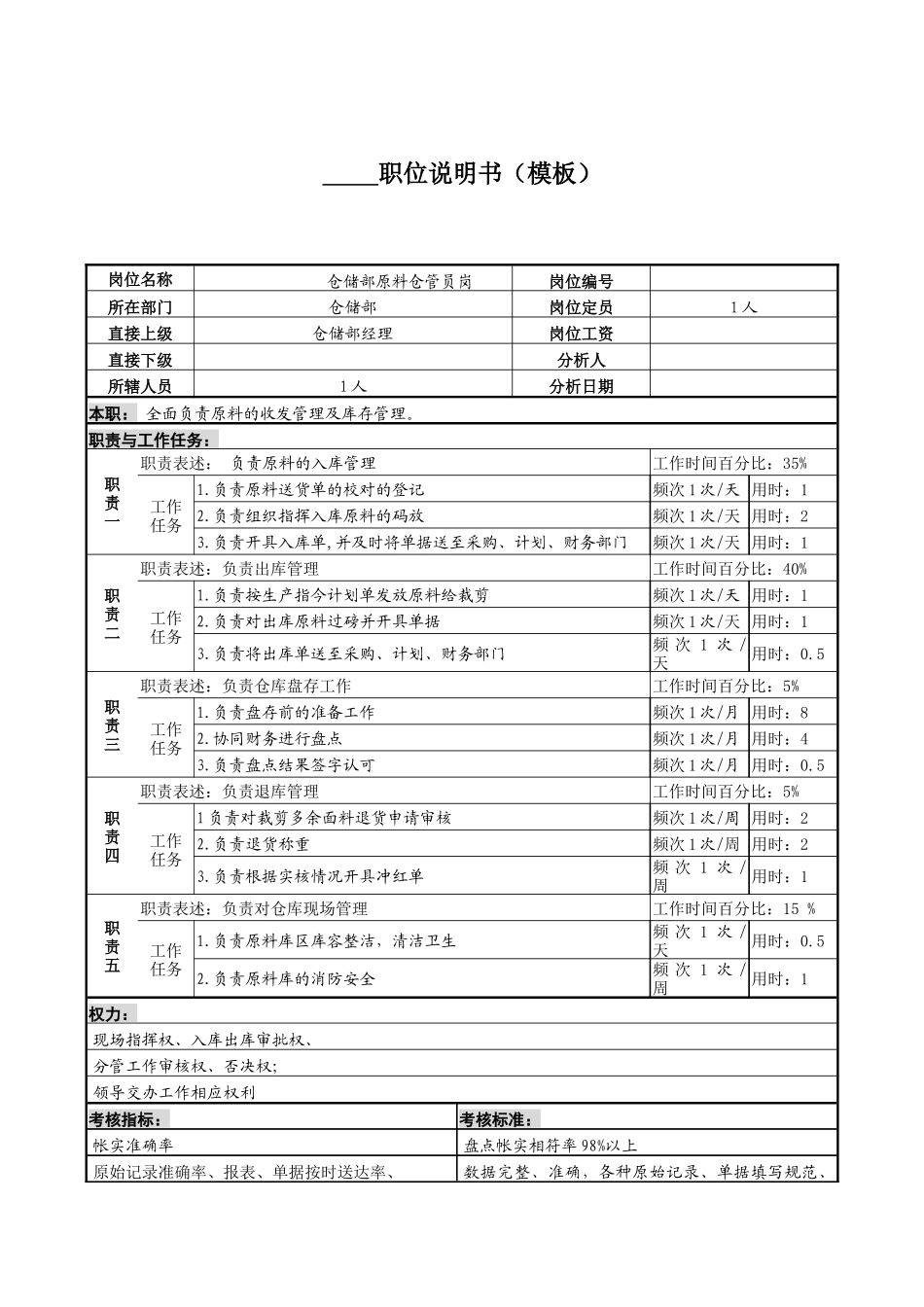 某服装生产企业原料仓管员职位说明书_第1页