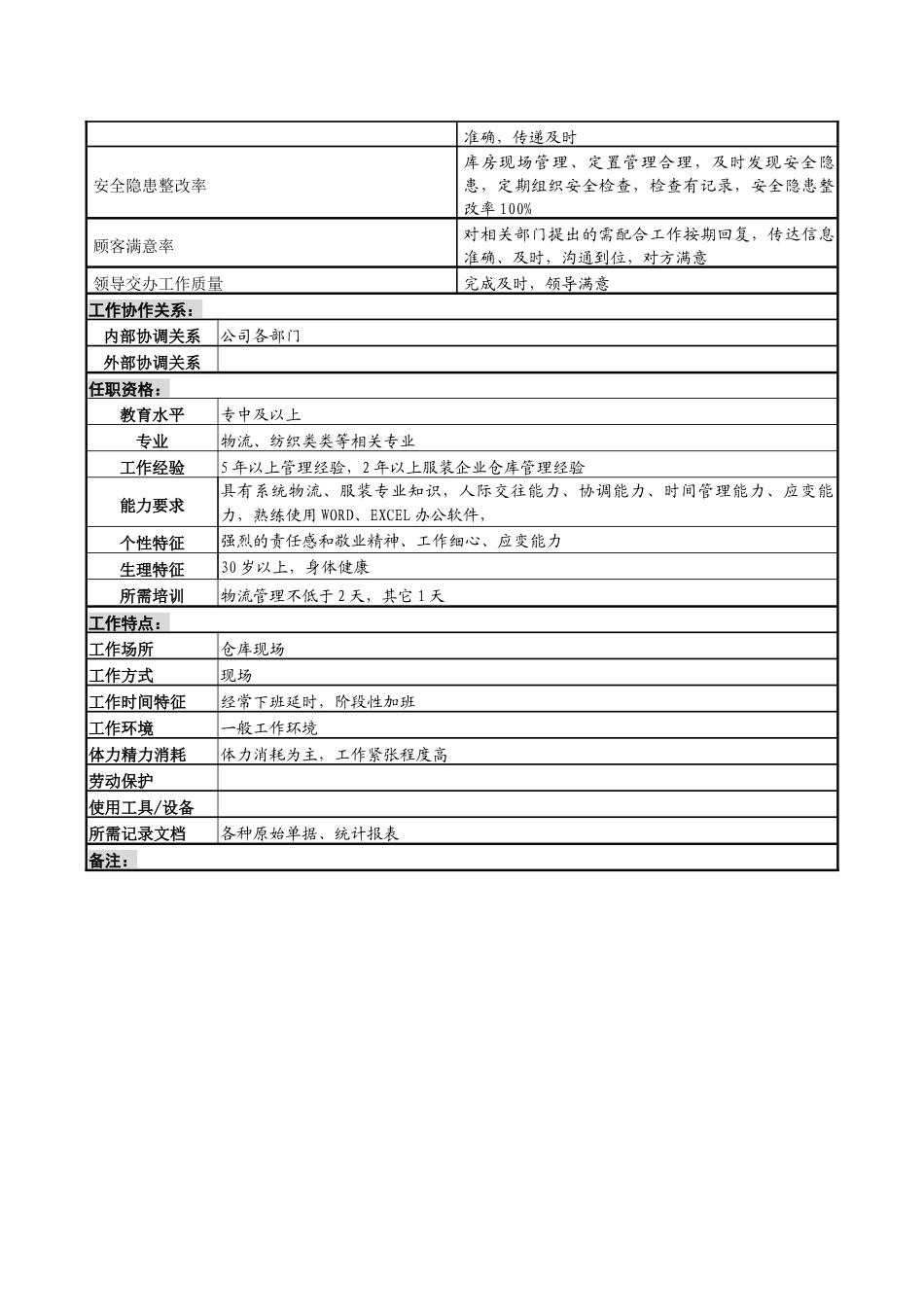 某服装生产企业原料仓管员职位说明书_第2页