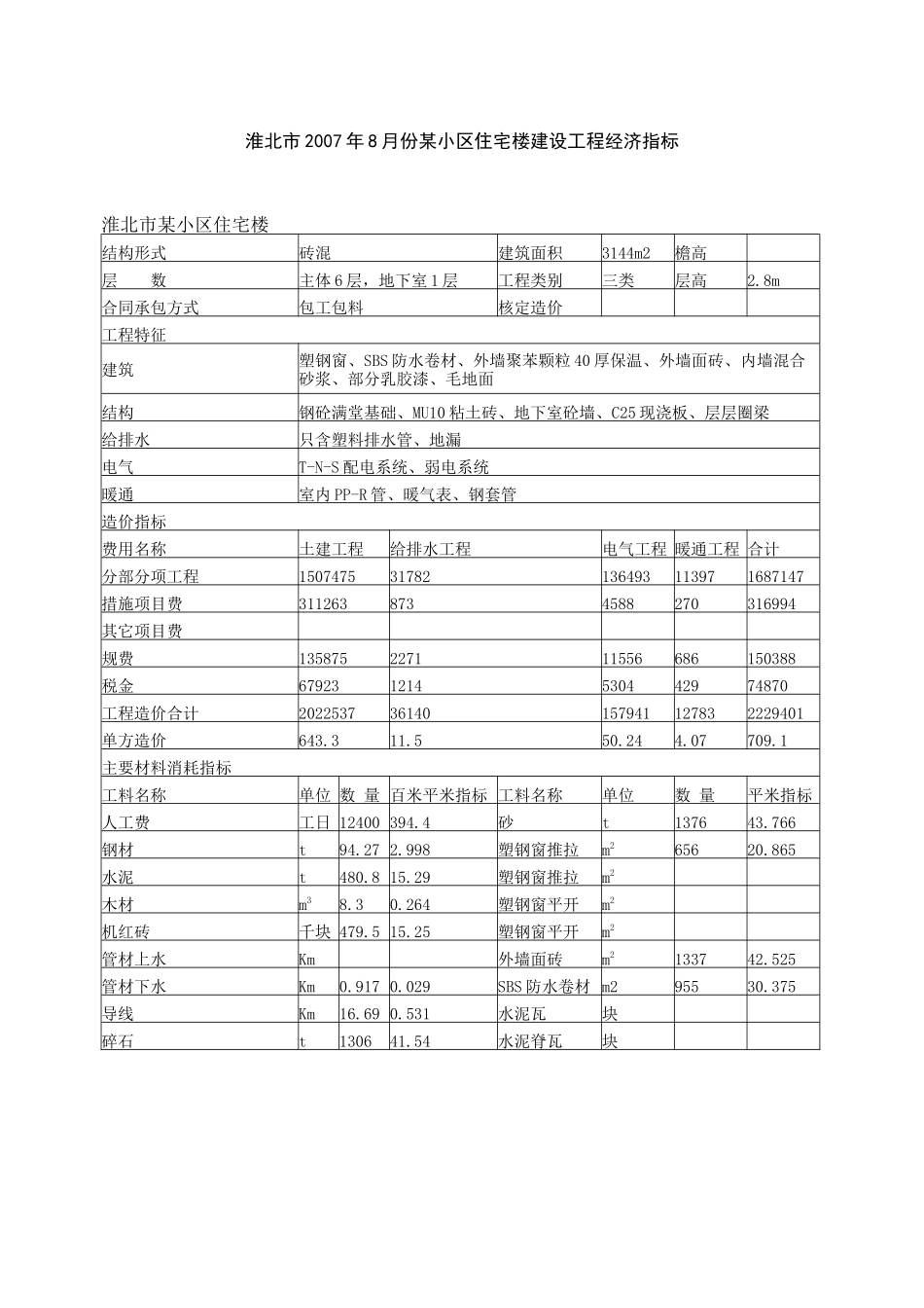 淮北市某小区住宅楼造价分析_第1页