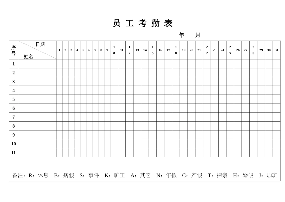 星级酒店管理表格汇集-最新整理_第1页
