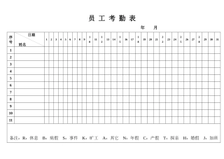 星级酒店管理表格汇集-最新整理