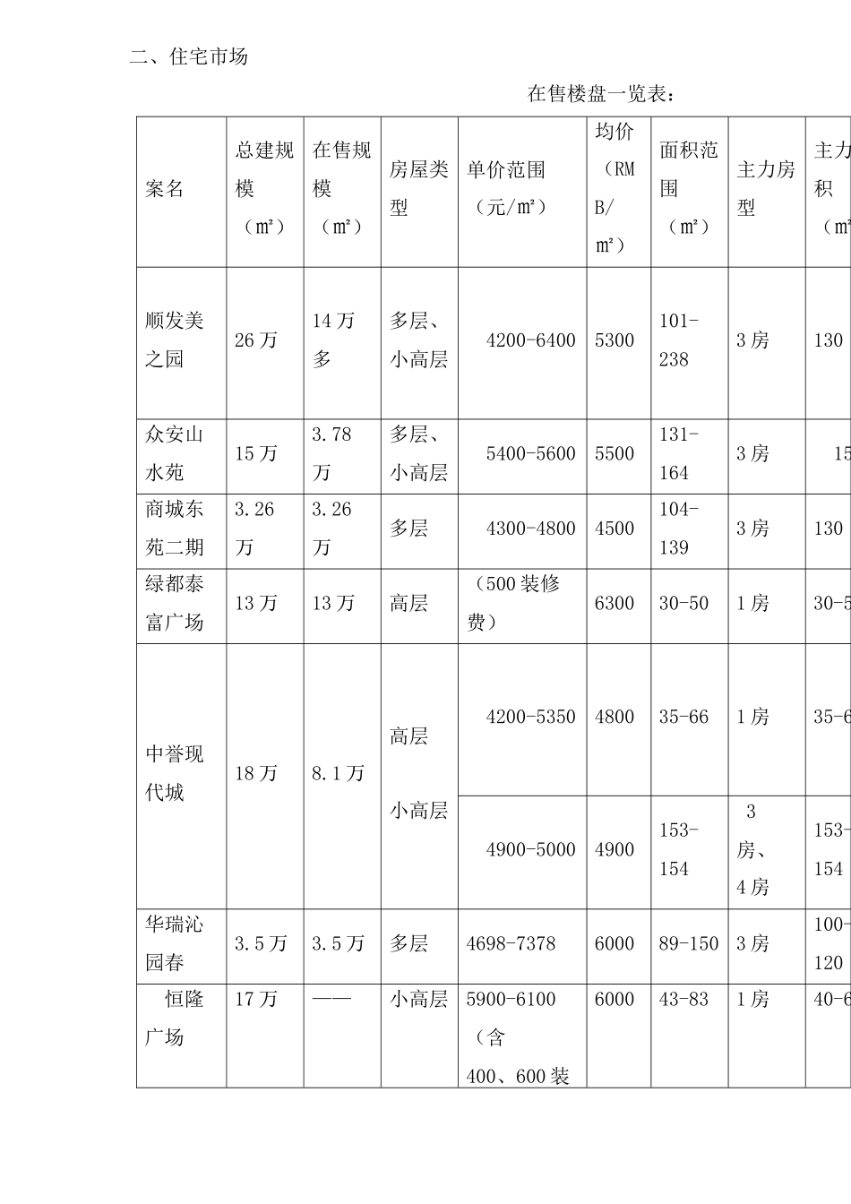 萧山房地产市场月报7月(1)_第2页