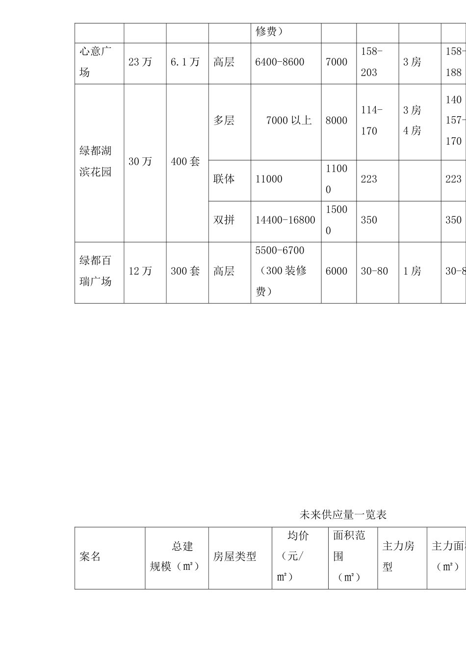 萧山房地产市场月报7月(1)_第3页