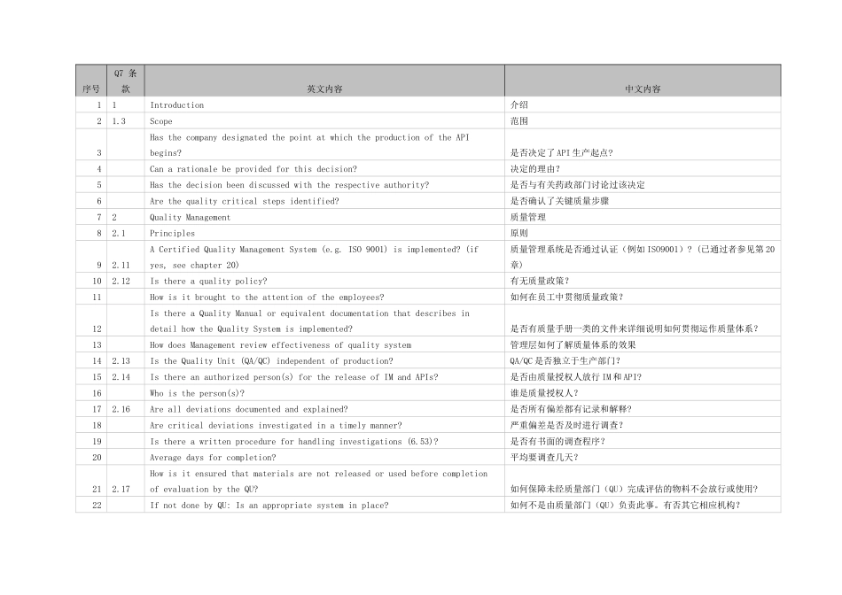 中英文版APIC原料药厂GMP审计表XXXX_第1页