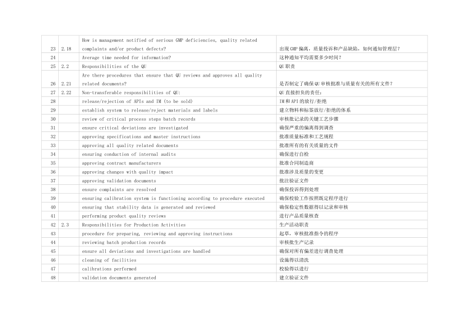 中英文版APIC原料药厂GMP审计表XXXX_第2页