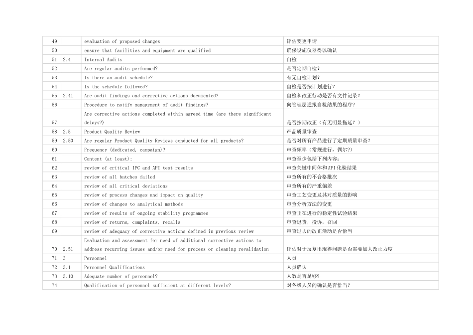 中英文版APIC原料药厂GMP审计表XXXX_第3页