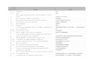 中英文版APIC原料药厂GMP审计表XXXX