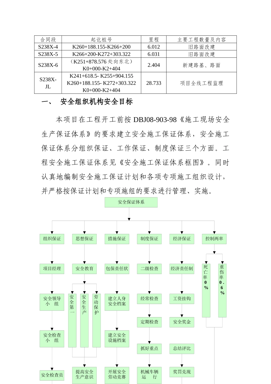 S238交通组织、作业区布设方案_第3页
