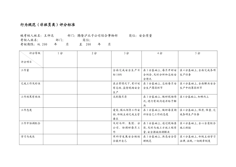 上海市电力公司市区供电公司非班员类行为规范考评表_第2页