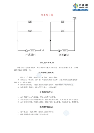 暖通空调常用设计资料