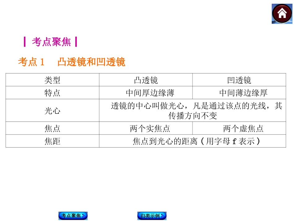 【中考复习方案】第4课时　凸透镜成像及应用_第2页