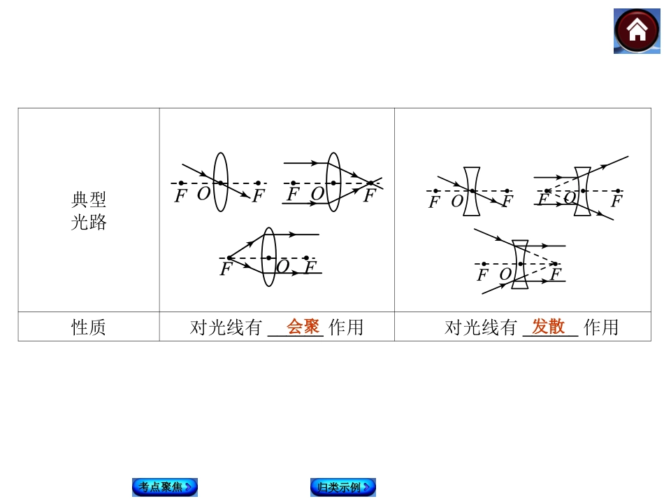 【中考复习方案】第4课时　凸透镜成像及应用_第3页