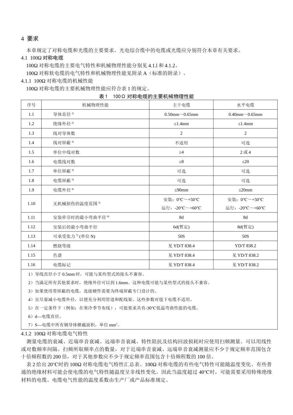 第2部分：综合布线用电缆、光缆技术要求（yd_第2页