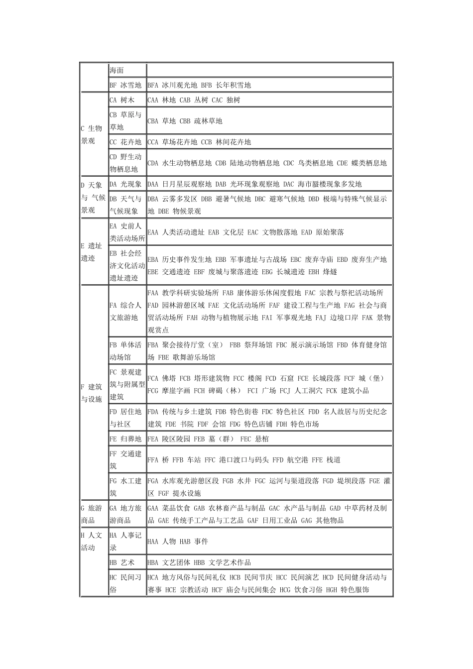 旅游资源分类_第3页