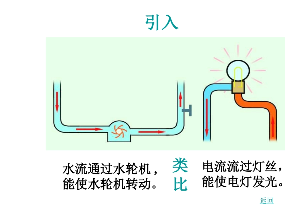 电流和电流表的使用_第2页