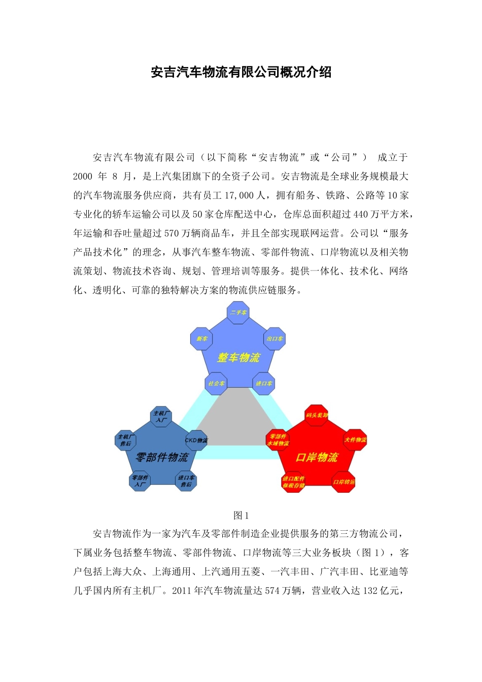 “安吉杯”全国大学生物流设计大赛案例120911_第3页