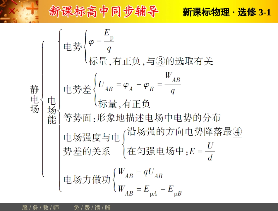 章末复习提升课1_第3页