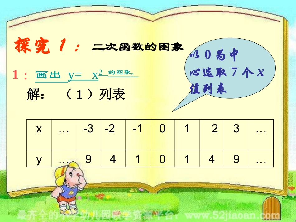 人教版九年级数学下册二次函数的图象和性质(1)课件(21页)_第3页