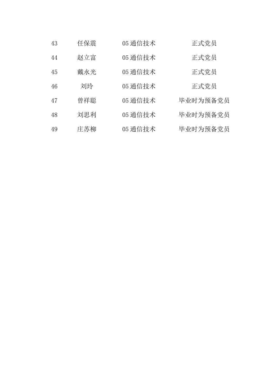 通信技术专业学生党员一览表_第3页