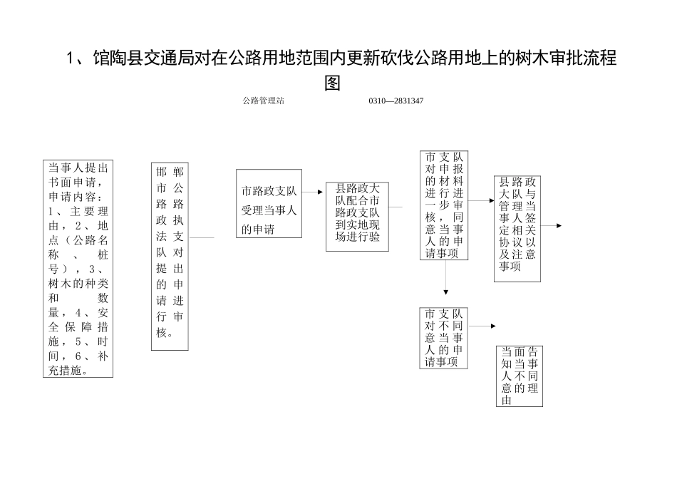 馆陶县交通局对在公路用地范围内更新砍伐公路用地上的..._第1页