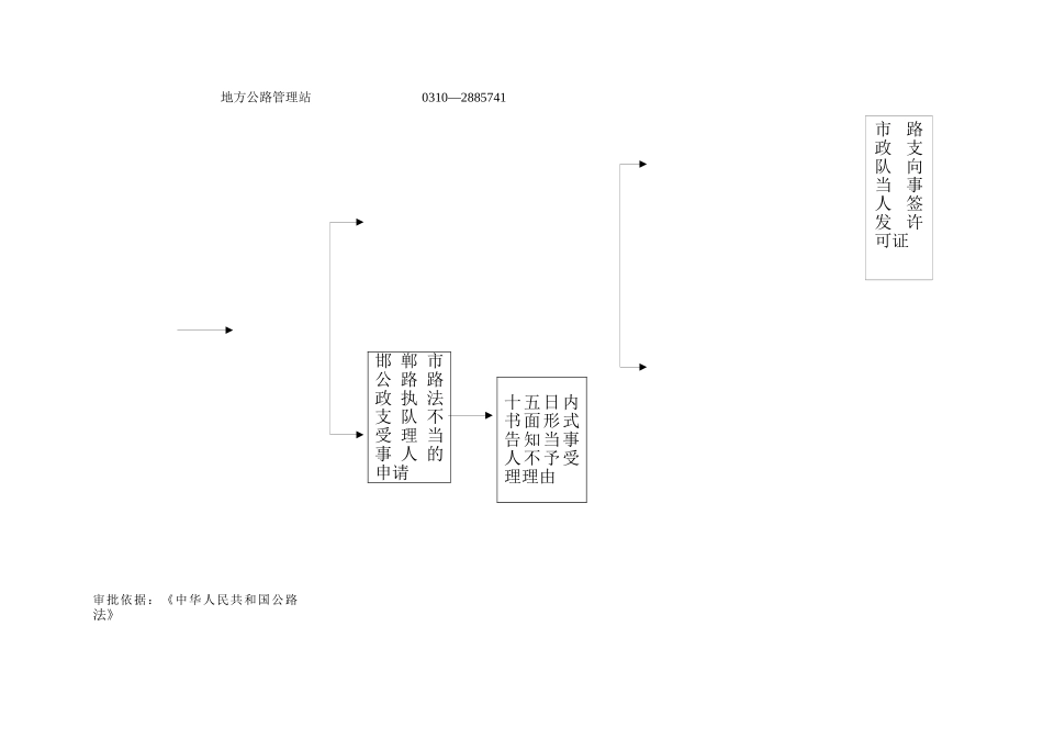 馆陶县交通局对在公路用地范围内更新砍伐公路用地上的..._第2页