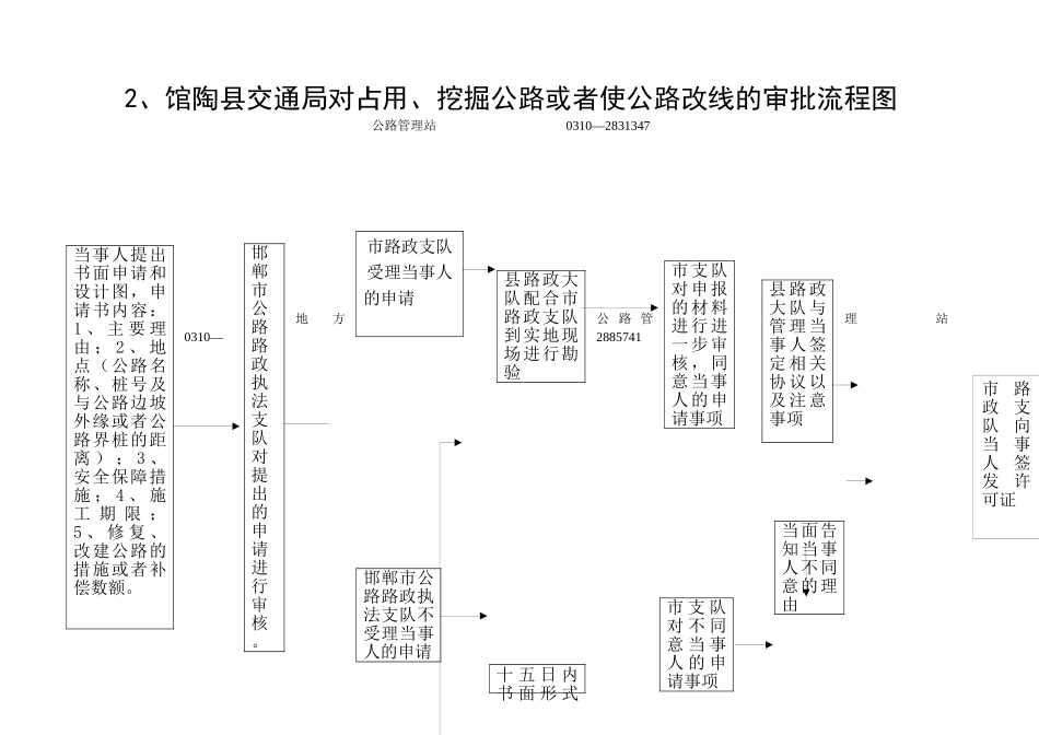 馆陶县交通局对在公路用地范围内更新砍伐公路用地上的..._第3页