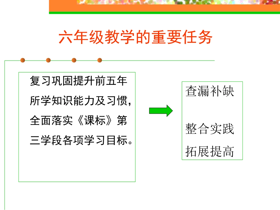 北师大版六年级语文上册教材分析PPT_第3页