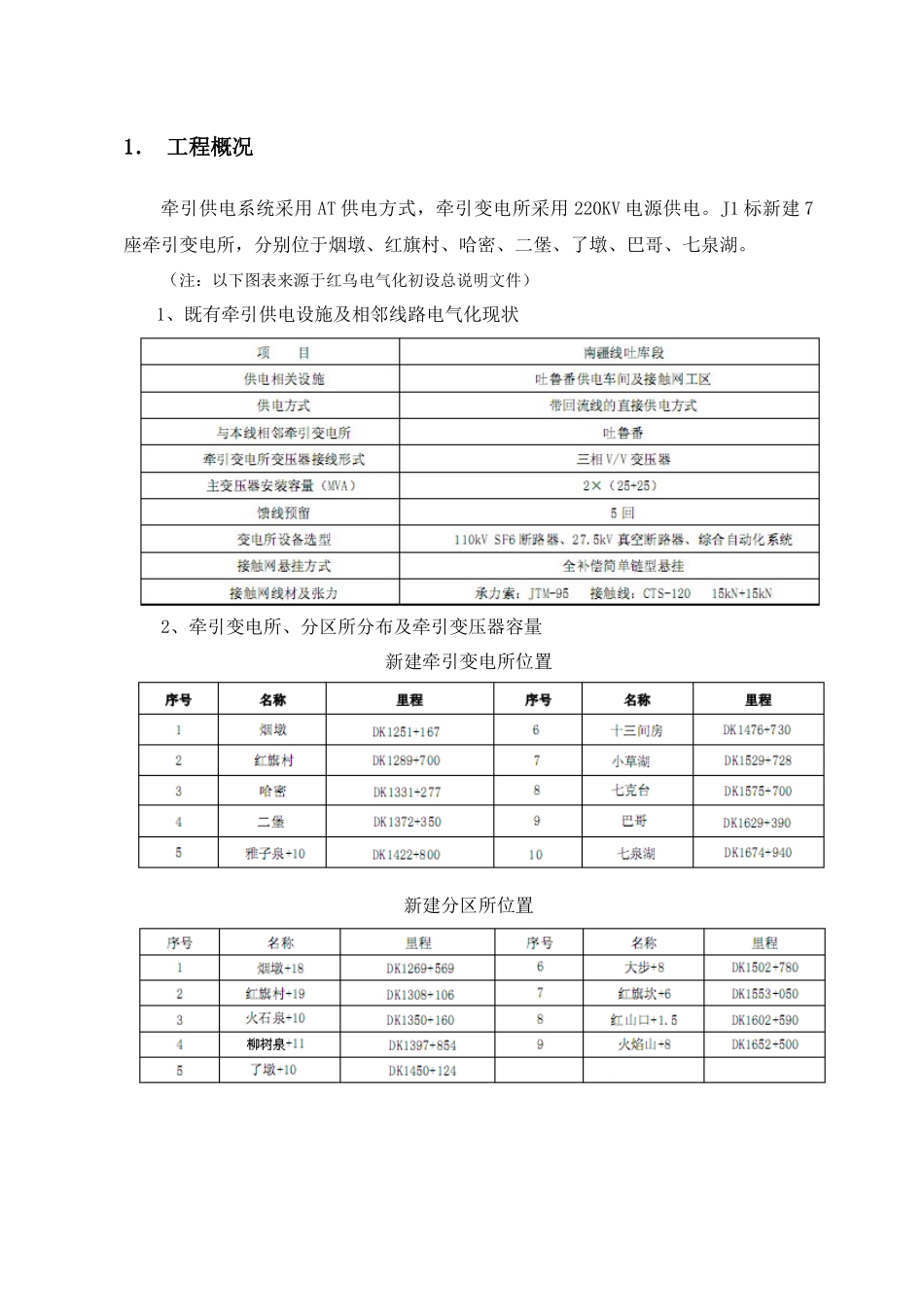电力牵引供电监理实施细则范本_第2页