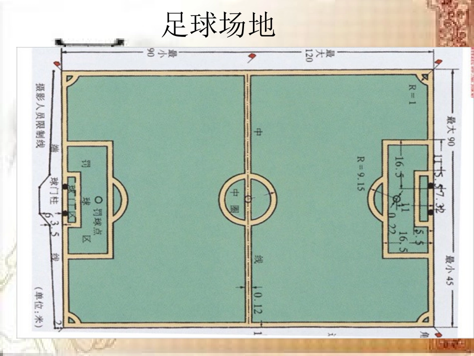 足球基础知识_第2页