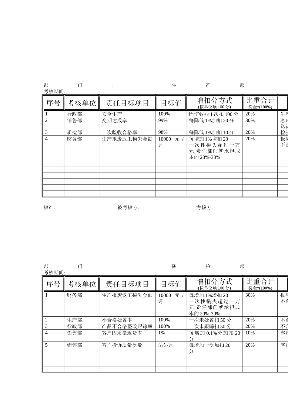 某公司品質目標_第2页