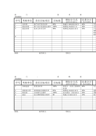 某公司品質目標