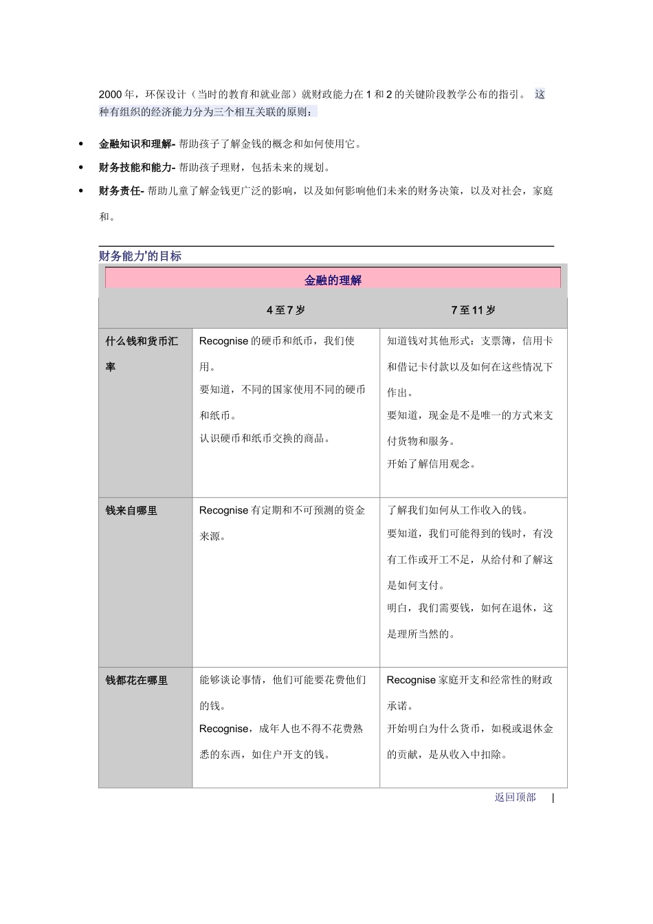 英国4-7 7-11岁儿童金融理财教育目标_第1页