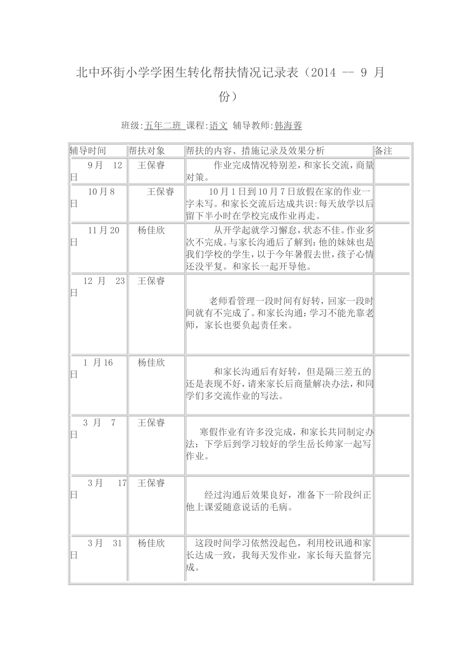 学困生帮扶表2015_第2页