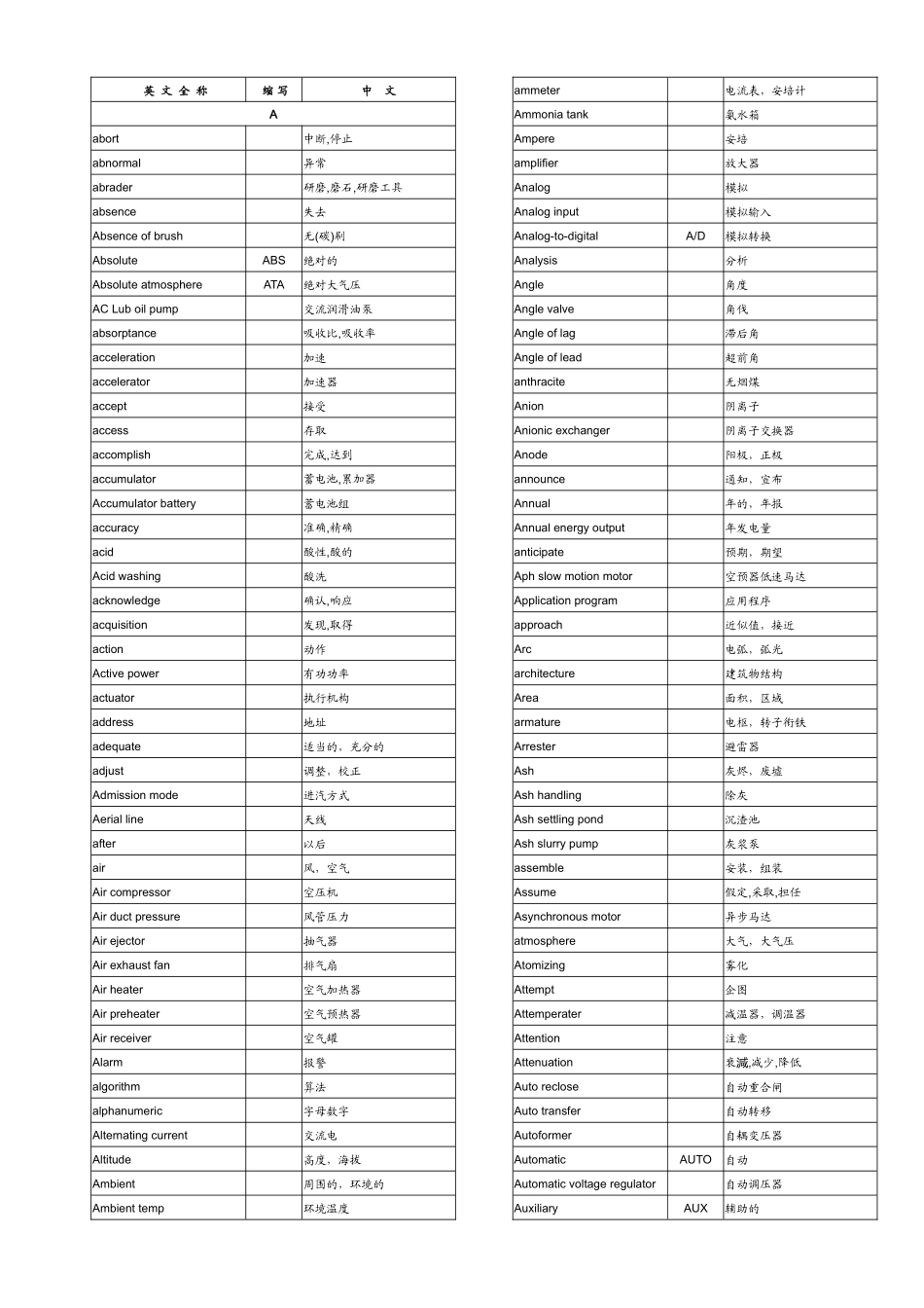 机械电子电气专业英语_第1页